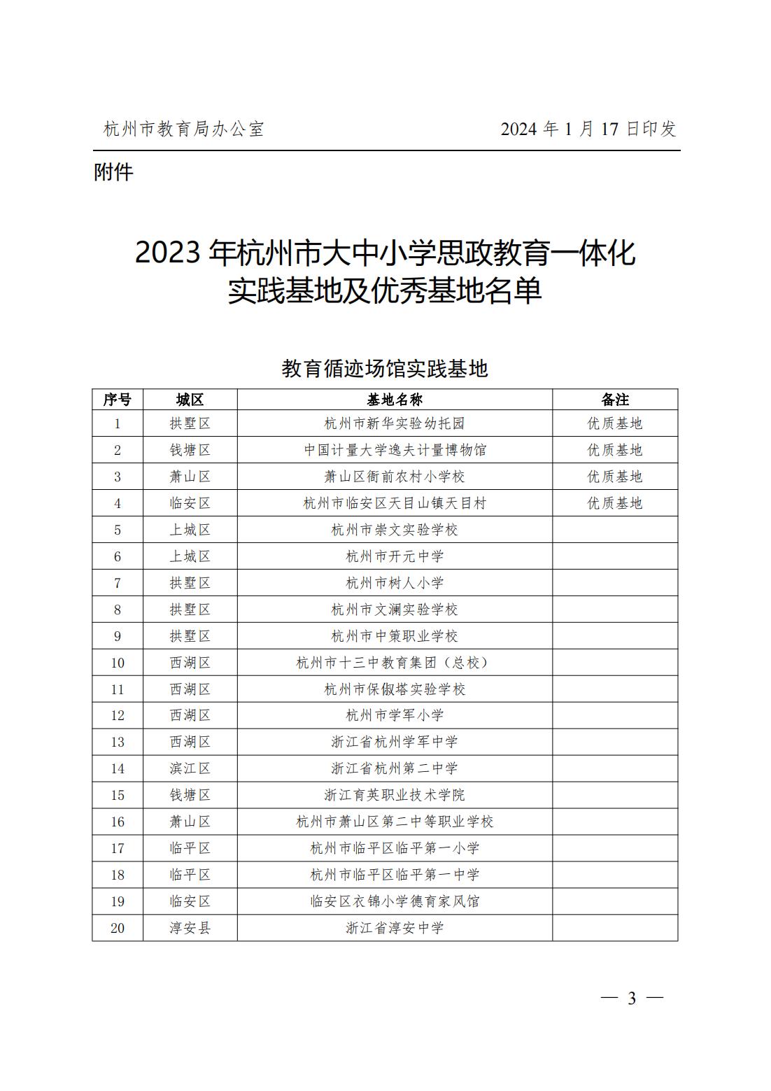 中共杭州市委宣传部 杭州市教育局关于认定2023年杭州市大中小学思政教育一体化实践基地的通知(1)_20240202110533_02.jpg
