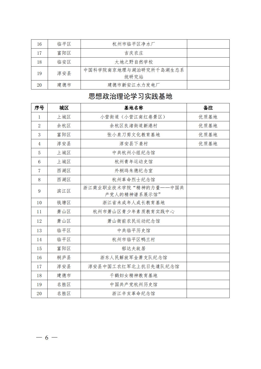中共杭州市委宣传部 杭州市教育局关于认定2023年杭州市大中小学思政教育一体化实践基地的通知(1)_20240202110533_05.jpg