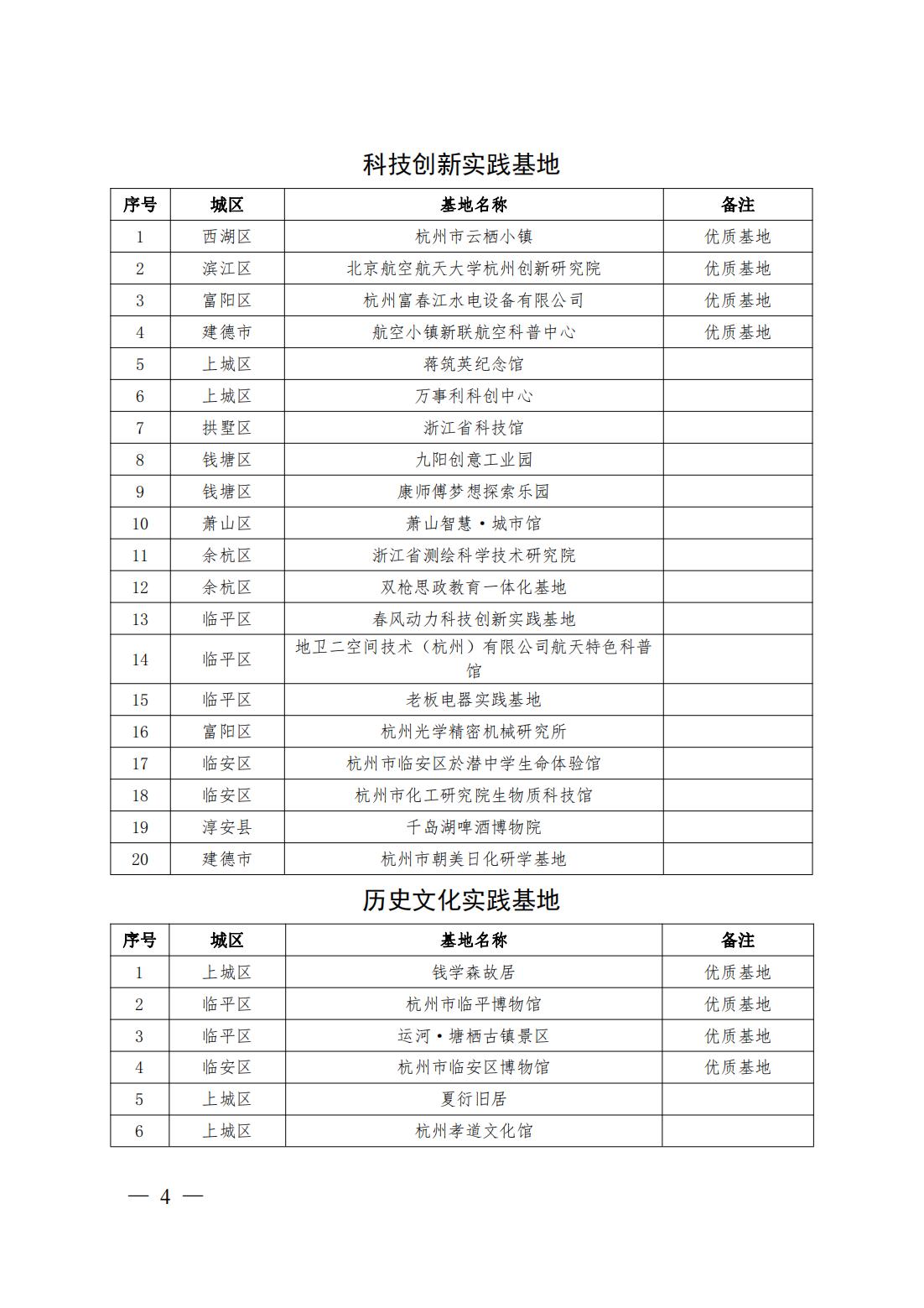 中共杭州市委宣传部 杭州市教育局关于认定2023年杭州市大中小学思政教育一体化实践基地的通知(1)_20240202110533_03.jpg