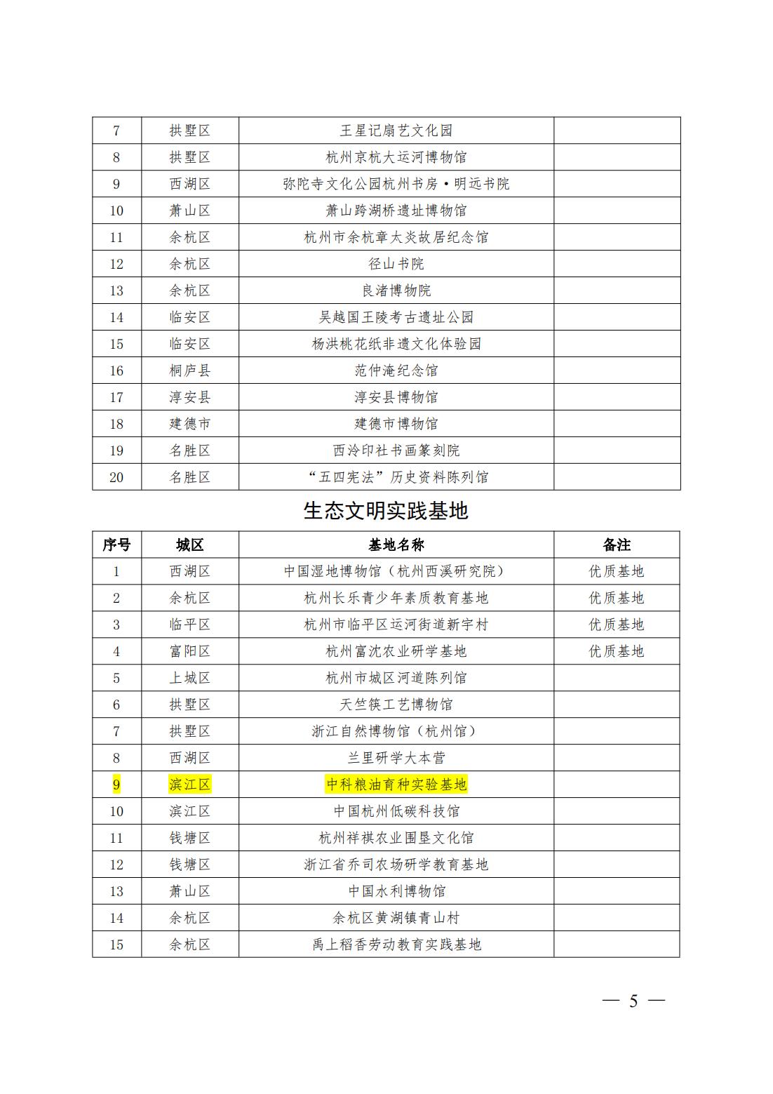 中共杭州市委宣传部 杭州市教育局关于认定2023年杭州市大中小学思政教育一体化实践基地的通知(1)_20240202110533_04.jpg